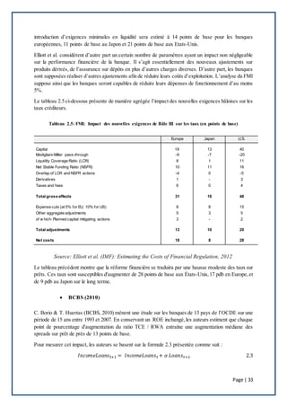 Rapport final - Mémoire de fin d'études - Bâle III - Nouvelle réglementation prudentielle : Quel impact sur la performance...