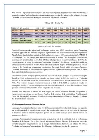 Rapport final - Mémoire de fin d'études - Bâle III - Nouvelle réglementation prudentielle : Quel impact sur la performance...