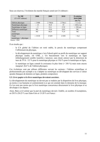 Sous ces réserves, l’évolution du marché français serait (en CA éditeur) :

            En M€               2008            2009             2010         Evolution
        (CA HT éditeur)                                                       2010/2008
                                                                                (en %)
   Edition physique            ~ 2 800         2 760,6          2 766,1        - 1,2 (e)
   Numérique physique           ~ 13            35,9               35         + 269,2 (e)
   Numérique en ligne            ~5             13,1              17,9         + 358 (e)
   Diffusion numérique           NC             19,4              18,9            NC
   Total                         NC             68,4              71,9            NC
   numérique
   Total                       ~ 2 818          2 829            2 838          + 0,2
   numérique + physique
 Source : SNE

Il en résulte que :
    -    le CA global de l’édition est resté stable, la percée du numérique compensant
         l’effritement du physique,
    -    le développement du numérique s’est d’abord opéré au profit du numérique sur support
         physique (audio, clé USB,…). Un basculement vers le numérique en ligne
         (téléchargement) semble toutefois s’amorcer, sans doute entravé par la distorsion de
         taux de TVA : 5,5 % pour le numérique physique et 19,6 % pour le numérique en ligne,
    -    le numérique en ligne connaît la croissance la plus forte (+ 358 %) mais reste encore
         marginal (0,6 % de l’édition physique).
Ces évolutions sont par ailleurs différentes suivant les secteurs : l’édition scientifique et
professionnelle par exemple a su s’adapter au numérique en développant des services à valeur
ajoutée (banques de données en ligne, produits composites).
I.3. Livre papier et le livre numérique devraient coexister.
Le développement du numérique ne devrait pas se traduire par la disparition du livre physique,
au moins à vue humaine et contrairement à ce qui est constaté dans le domaine de la musique.
Il n’en reste pas moins que le livre numérique concurrence directement le livre physique et se
développe à ses dépens.
Ainsi, Bain a-t-il estimé que la part du numérique devrait s’établir, en nombre d’exemplaires,
en 2015 à 20-25 % aux Etats-Unis et 15-20 % en France :




                                                                                            11
 
