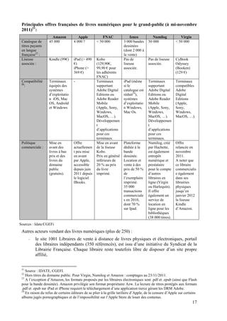 Principales offres françaises de livres numériques pour le grand-public (à mi-novembre
 2011)21:
                     Amazon            Apple            FNAC              Izneo           Numilog            Virgin
 Catalogue de      45 000           4 000 ?         < 50 000          3 000 bandes     50 000             < 50 000
 titres payants                                                       dessinées
 en langue                                                            (dont 2 000 à
 française22 :                                                        la vente)
 Liseuse           Kindle (99€)     iPad (> 490     Kobo              Pas de           Pas de liseuse     CyBook
 associée :                         €)              (129,90€,         liseuse          associée.          Odyssey
                                    iPhone (>       99,90 € pour      associée.                           (Booken)
                                    369 €)          les adhérents                                         (129 €)
                                                    FNAC)
 Compatibilité     Terminaux        -               Terminaux         iPad (même       Terminaux          Terminaux
 23
    :              équipés des                      supportant        si le            supportant         compatibles
                   systèmes                         Adobe Digital     catalogue est    Adobe Digital      Adobe
                   d’exploitatio                    Editions ou       réduit24),       Editions ou        Digital
                   n iOS, Mac                       Adobe Reader      systèmes         Adobe Reader       Editions
                   OS, Androïd                      Mobile            d’exploitatio    Mobile             (Apple,
                   et Windows                       (Apple, Sony,     n Windows,       (Apple, Sony,      Sony,
                                                    Windows,          Mac Os.          Windows,           Windows,
                                                    MacOS, …).                         MacOS, …).         MacOS, …).
                                                    Développemen                       Développemen
                                                    t                                  t
                                                    d’applications                     d’applications
                                                    pour ces                           pour ces
                                                    terminaux.                         terminaux.
 Politique         Mise en          Offre           Mise en avant     Plateforme       Numilog, créé      Offre
 commerciale :     avant des        actuellemen     de la liseuse     dédiée à la      par Hachette,      relancée en
                   livres à bas     t peu mise      Kobo.             bande            est également      novembre
                   prix et des      en avant        Prix en général   dessinée.        entrepôt           2011.
                   livres du        par Apple,      inférieurs de     Location et      numérique et       A noter que
                   domaine          accessible      20 % au prix      vente à des      prestataire        ce libraire
                   public           depuis juin     du livre          prix de 50 %     pour le compte     commercialis
                   (gratuits).      2011 depuis     imprimé.          de               d’autres           e également
                                    le logiciel                       l’exemplaire     libraires en       dans ses
                                    IBooks.                           imprimé.         ligne (Virgin      librairies
                                                                      35 000           ou Harlequin).     physiques
                                                                      transactions     Il offre           jusqu’en
                                                                      commerciale      également un       janvier 2012
                                                                      s en 2010,       service de         la liseuse
                                                                      dont 70 %        location en        Kindle
                                                                      sur Ipad.        ligne pour les     d’Amazon.
                                                                                       bibliothèques
                                                                                       (38 000 titres).
Sources : Idate/CGEFi
 Autres acteurs vendant des livres numériques (plus de 250) :
      -   le site 1001 Libraires de vente à distance de livres physiques et électroniques, portail
          des libraires indépendants (350 référencés), est issu d’une initiative du Syndicat de la
          Librairie Française. Chaque libraire reste toutefois libre de disposer d’un site propre
          affilié,


 21
    Source : IDATE, CGEFI.
 22
    Hors titres du domaine public. Pour Virgin, Numilog et Amazon : comptages au 23/11/2011.
 23
    A l’exception d’Amazon, les formats proposés par les libraires électroniques sont .pdf et .epub (ainsi que Flash
 pour la bande dessinée). Amazon privilégie son format propriétaire Azw. La lecture de titres protégés aux formats
 .pdf et .epub sur iPad et iPhone requiert le téléchargement d’une application tierce gérant les DRM Adobe.
 24
    En raison du refus de certains éditeurs de se plier à la grille tarifaire d’Apple, de la censure d’Apple sur certains
 albums jugés pornographiques et de l’impossibilité sur l’Apple Store de louer des contenus.
                                                                                                                      17
 