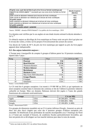 D'après vous, quel devrait être le prix d'un livre au format numérique par
                                                                                    décote moyenne
 rapport à sa version papier ? nouveauté que vous avez envie d'acheter au format
                                                                                       attendue
 papier
 public actuel se déclarant intéressé par la lecture de livres numériques                -40%
 public actuel se déclarant non intéressé par la lecture de livres numériques            -44%
 s/t public actuel                                                                       -42%
 public potentiel se déclarant intéressé par la lecture de livres numériques             -26%
 public potentiel se déclarant non intéressé par la lecture de livres numériques         -42%
 s/t public potentiel                                                                    -35%
 ENSEMBLE public actuel + potentiel                                                      -36%

Source : DGMIC - données IPSOS MediaCT- Les publics du livre numérique - 2010

Ces données sont vérifiées par le cas anglais où une étude récente estimait la décote attendue à
36 %.34
Un obstacle majeur au décollage du livre numérique en France reste son prix élevé qui pèse sur
le niveau des ventes, et donc sur les projets d’investissement des acteurs du secteur.
Une décote de l’ordre de 40 % du prix du livre numérique par rapport au prix du livre papier
apparait donc indispensable.
II.3. Des enjeux industriels majeurs :
L’Europe peut s’enorgueillir de compter 6 groupes d’édition parmi les 10 premiers mondiaux,
répartis dans 5 pays :
Rang                    Groupe                           Pays                   CA 2010 (en M€)
           1            Pearson                                        UK                     6 100
           2            Reed Elsevier                               NL/UK                     5 400
           3            Thomson Reuters                              CAN                      4 300
           4            Wolters Kluwer                                 NL                     3 600
           5            Bertelsman                                      D                     2 900
           6            Hachette Livre                                  F                     2 200
           7            Mac Graw Hill Education                       USA                     1 800
           8            Grupo Planeta                                   E                     1 800
           9            Cengage                                       USA                     1 500
          10            Scholastic                                    USA                     1 500
Source : Livres-Hebdo/CGEFi
Le CA total des 6 groupes européens s’est monté à 19 800 M€ en 2010, ce qui représente un
atout européen essentiel dans le domaine des contenus et fait de l’édition la première industrie
culturelle en Europe. Mais ces données flatteuses doivent être jugées à l’aune des grands
fournisseurs de contenants nord-américains :
               Groupe                                Pays                     CA (en M$)
Apple                                  USA                            49 200 (RN : 10 600)
Amazon                                 USA                            25 800 (RN : 900)
Google                                 USA                            22 100 (RN : 6 400)
Source : Boursorama/CGEFi
Ces groupes de dimension mondiale ont un CA à peine inférieur (Google, Amazon) ou près de
deux fois plus élevé (Apple) que celui des 6 premiers groupes d’édition européens pris
ensemble. Ils bénéficient d’une profondeur de marché incomparable avec l’Amérique du Nord
et, à l’instar par exemple d’Amazon, de conditions fiscales particulièrement favorables, qui
leur ont permis de se développer sur leur marché intérieur puis dans le reste du monde.


34
     Selon une étude de début 2011 du cabinet Simon-Kucher.
                                                                                                 23
 