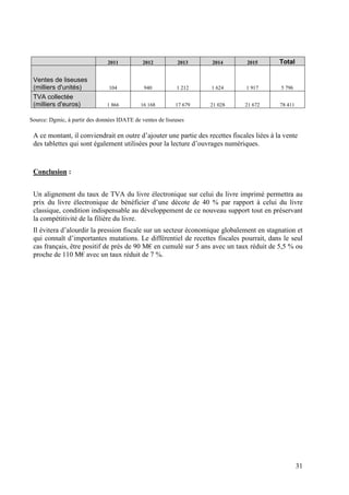 2011           2012          2013    2014        2015        Total

 Ventes de liseuses
 (milliers d'unités)            104           940           1 212   1 624       1 917       5 796
 TVA collectée
 (milliers d'euros)            1 866         16 168        17 679   21 028     21 672       78 411

Source: Dgmic, à partir des données IDATE de ventes de liseuses

 A ce montant, il conviendrait en outre d’ajouter une partie des recettes fiscales liées à la vente
 des tablettes qui sont également utilisées pour la lecture d’ouvrages numériques.


 Conclusion :


 Un alignement du taux de TVA du livre électronique sur celui du livre imprimé permettra au
 prix du livre électronique de bénéficier d’une décote de 40 % par rapport à celui du livre
 classique, condition indispensable au développement de ce nouveau support tout en préservant
 la compétitivité de la filière du livre.
 Il évitera d’alourdir la pression fiscale sur un secteur économique globalement en stagnation et
 qui connaît d’importantes mutations. Le différentiel de recettes fiscales pourrait, dans le seul
 cas français, être positif de près de 90 M€ en cumulé sur 5 ans avec un taux réduit de 5,5 % ou
 proche de 110 M€ avec un taux réduit de 7 %.




                                                                                                     31
 
