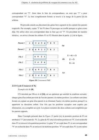 Chapitre 4 : résolution du problème du voyageur de commerce avec les AG
48S.BENHMIRA S.MEJDAOUI
correspondant est "3". Ainsi dans la liste de correspondance, on note que "1" a pour
correspondant "3". La liste complètement formée se trouve à la marge de la partie (𝑏) du
schéma.
On procède ensuite au placement des gènes hors segment en les copiant des parents
respectifs. Par exemple, copier "l" de 𝑃1 dans 𝐹1 provoque un conflit puisque ce gène existe
déjà. On utilise alors son correspondant dans la liste qui est "3". En procédant de manière
itérative, on arrive à former les enfants 𝐹1 𝑒𝑡 𝐹2 illustrés dans le partie (𝑐) de la figure.
2.5.3 Cycle Crossover (CX)
Exemple tiré de [8].
CX introduit par Oliver et al [24], est un opérateur qui satisfait la condition suivante:
chaque gène d'un enfant provient de l'un des parents à la même position. Les enfants sont donc
formés en copiant un gène d'un parent et en éliminant l'autre à la même position puisqu'il va
appartenir au deuxième enfant. Une fois que les positions occupées sont copiées par
élimination, on a complété un cycle. Les places restantes des deux enfants sont complétées par
les parents opposés.
Dans l’exemple présenté dans la Figure 21 partie (𝑎), la première position de 𝐹1 est
attribuée à "1" provenant de 𝑃1. Le gène de 𝑃2 situé à la même position est "4", il est recherché
dans 𝑃1 et retrouvé à la quatrième position. Le gène "4" est copié dans 𝐹1 et son correspondant
"8" est recherché dans 𝑃1 et retrouvé à la huitième position. "8" est copié dans 𝐹1 à cette même
1 2 3 4 5 6 7 8 9
5 4 6 9 2 1 7 8 3
3 4 5 6
6 9 2 1
3 5 6 9 2 1 7 8 4
2 9 3 4 5 6 7 8 1
Parent 1
Parent 2
(a)
Fils 1
Fils 2
Fils 2
Fils 1
(b)
(c)
𝟏 → 𝟔 → 𝟑
𝟐 → 𝟓
𝟗 → 𝟒
Figure 20: Croisement PMX
figure 25
 