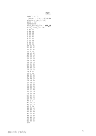 72S.BENHMIRA S.MEJDAOUI
Eil51
NAME : eil51
COMMENT : 51-city problem
(Christofides/Eilon)
TYPE : TSP
DIMENSION : 51
EDGE_WEIGHT_TYPE : EUC_2D
NODE_COORD_SECTION
1 37 52
2 49 49
3 52 64
4 20 26
5 40 30
6 21 47
7 17 63
8 31 62
9 52 33
10 51 21
11 42 41
12 31 32
13 5 25
14 12 42
15 36 16
16 52 41
17 27 23
18 17 33
19 13 13
20 57 58
21 62 42
22 42 57
23 16 57
24 8 52
25 7 38
26 27 68
27 30 48
28 43 67
29 58 48
30 58 27
31 37 69
32 38 46
33 46 10
34 61 33
35 62 63
36 63 69
37 32 22
38 45 35
39 59 15
40 5 6
41 10 17
42 21 10
43 5 64
44 30 15
45 39 10
46 32 39
47 25 32
48 25 55
49 48 28
50 56 37
51 30 40
EOF
 