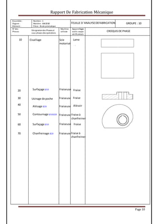 Rapport De Fabrication Mécanique
Page 10
Ensemble :
Organe :
Elément :
Nombre : 1
Matière : AW2030
Pièce : Brute prismatique
N° des
Phases
Machine
utilisée
Appareillages
outils coupa-
vérificateurs
Lame
10
Scie
motorisé
Fraiseuse Fraise
Contournage ∅18.828
FraiseUsinage de poche
Alésage ∅20 Alésoir
Désignationdes Phases et
sous phases des opérations
CROQUIS DE PHASE
FEUILLE D 'ANALYSEDEFABRICATION GROUPE : 10
Fraiseuse
10
20
Cisaillage
Surfaçage ∅10
Surfaçage ∅10
Fraiseuse Fraise
50
Chanfreinage ∅20
60
30 Fraiseuse
40
70
Fraiseuse
Fraise à
chanfreiner
Fraiseuse
Fraise à
chanfreiner
 