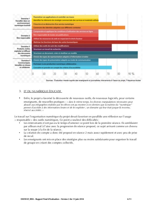 Bilan du projet #dataviz_rra