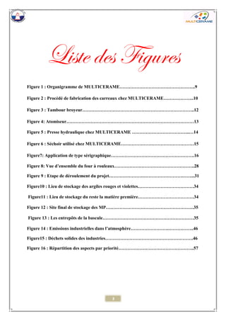 3 
Liste des Figures 
Figure 1 : Organigramme de MULTICERAME…………………………………………..9 
Figure 2 : Procédé de fabrication des carreaux chez MULTICERAME………………..10 
Figure 3 : Tambour broyeur………………………………………………………………..12 
Figure 4: Atomiseur…………………………………………………………………………13 
Figure 5 : Presse hydraulique chez MULTICERAME ………………………………..…14 
Figure 6 : Séchoir utilisé chez MULTICERAME…………………………………………15 
Figure7: Application de type sérigraphique……………………………………………….16 
Figure 8: Vue d’ensemble du four à rouleaux……………………………………………..28 
Figure 9 : Etape de déroulement du projet………………………………………………...31 
Figure10 : Lieu de stockage des argiles rouges et violettes……………………………….34 
Figure11 : Lieu de stockage du reste la matière première……………………………….34 
Figure 12 : Site final de stockage des MP………………………………………………….35 
Figure 13 : Les entrepôts de la bascule……………………………………………………35 
Figure 14 : Emissions industrielles dans l’atmosphère…………………….……………..46 
Figure15 : Déchets solides des industries………………………………………………….46 
Figure 16 : Répartition des aspects par priorité…………………………………………..57 
 