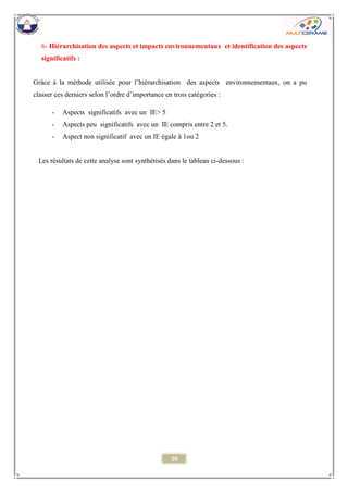 50 
6- Hiérarchisation des aspects et impacts environnementaux et identification des aspects significatifs : 
Grâce à la méthode utilisée pour l’hiérarchisation des aspects environnementaux, on a pu classer ces derniers selon l’ordre d’importance en trois catégories : 
- Aspects significatifs avec un IE> 5 
- Aspects peu significatifs avec un IE compris entre 2 et 5. 
- Aspect non significatif avec un IE égale à 1ou 2 
Les résultats de cette analyse sont synthétisés dans le tableau ci-dessous : 
 