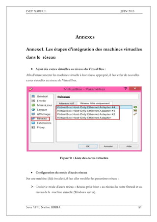 ISET NABEUL JUIN 2015
Sana AFLI, Nadine HRIRA A1
Annexes
Annexe1. Les étapes d'intégration des machines virtuelles
dans le réseau
 Ajout des cartes virtuelles au niveau du Virtual Box :
Afin d'interconnecter les machines virtuelle à leur réseau approprié, il faut créer de nouvelles
cartes virtuelles au niveau du Virtual Box.
Figure 91 : Liste des cartes virtuelles
 Configuration du mode d’accès réseau
Sur une machine (déjà installée), il faut aller modifier les paramètres réseau :
 Choisir le mode d'accès réseau « Réseau privé hôte » au niveau du notre firewall et au
niveau de la machine virtuelle (Windows server).
 