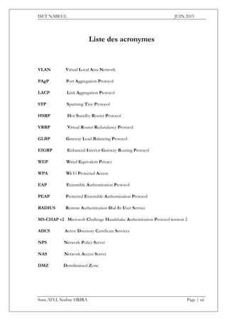ISET NABEUL JUIN 2015
Sana AFLI, Nadine HRIRA Page | xii
Liste des acronymes
VLAN Virtual Local Area Network
PAgP Port Aggregation Protocol
LACP Link Aggregation Protocol
STP Spanning Tree Protocol
HSRP Hot Standby Router Protocol
VRRP Virtual Router Redundancy Protocol
GLBP Gateway Load Balancing Protocol
EIGRP Enhanced Interior Gateway Routing Protocol
WEP Wired Equivalent Privacy
WPA Wi-Fi Protected Access
EAP Extensible Authentication Protocol
PEAP Protected Extensible Authentication Protocol
RADIUS Remote Authentication Dial-In User Service
MS-CHAP v2 Microsoft Challenge Handshake Authentication Protocol version 2
ADCS Active Directory Certificate Services
NPS Network Policy Server
NAS Network Access Server
DMZ Demilitarized Zone
 
