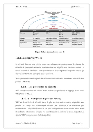 ISET NABEUL JUIN 2015
Sana AFLI, Nadine HRIRA Page 14 sur 99
Figure 4 : Les réseaux locaux sans fil
I.2.2 La sécurité Wi-Fi
La sécurité doit être une priorité pour tout utilisateur ou administrateur de réseaux. La
difficulté de préserver la sécurité d’un réseau filaire est amplifiée avec un réseau sans fil. Un
réseau local sans fil est ouvert à toute personne qui se trouve à portée d’un point d’accès et qui
dispose des identifiants appropriés pour s’y associer.
Nous présentons dans cette partie les méthodes de sécurité et les méthodes d’authentification
pour les LAN WiFi.
I.2.2.1 Les protocoles de sécurité
Pour assurer la sécurité des liaisons Wi-Fi, il existe des protocoles de cryptage. Nous citons
WEP, WPA et WPA2.
I.2.2.1.1 WEP (Wired Equivalent Privacy)
WEP est la méthode de sécurité réseau la plus ancienne qui est encore disponible pour
prendre en charge des périphériques anciens. Son utilisation n’est cependant plus
recommandée. Lorsque vous activez WEP, vous configurez une clé de sécurité réseau. Cette
clé chiffre les informations envoyées par un ordinateur à un autre sur le réseau. Cependant, la
sécurité WEP est relativement facile à déchiffrer.
 