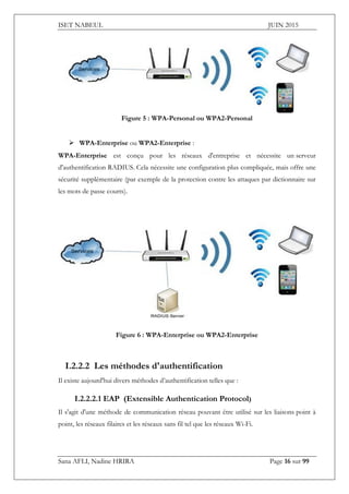 ISET NABEUL JUIN 2015
Sana AFLI, Nadine HRIRA Page 16 sur 99
Figure 5 : WPA-Personal ou WPA2-Personal
 WPA-Enterprise ou WPA2-Enterprise :
WPA-Enterprise est conçu pour les réseaux d'entreprise et nécessite un serveur
d'authentification RADIUS. Cela nécessite une configuration plus compliquée, mais offre une
sécurité supplémentaire (par exemple de la protection contre les attaques par dictionnaire sur
les mots de passe courts).
Figure 6 : WPA-Enterprise ou WPA2-Enterprise
I.2.2.2 Les méthodes d'authentification
Il existe aujourd'hui divers méthodes d’authentification telles que :
I.2.2.2.1 EAP (Extensible Authentication Protocol)
Il s'agit d'une méthode de communication réseau pouvant être utilisé sur les liaisons point à
point, les réseaux filaires et les réseaux sans fil tel que les réseaux Wi-Fi.
 