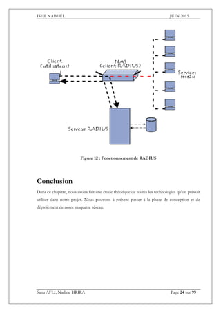 ISET NABEUL JUIN 2015
Sana AFLI, Nadine HRIRA Page 24 sur 99
Figure 12 : Fonctionnement de RADIUS
Conclusion
Dans ce chapitre, nous avons fait une étude théorique de toutes les technologies qu'on prévoit
utiliser dans notre projet. Nous pouvons à présent passer à la phase de conception et de
déploiement de notre maquette réseau.
 