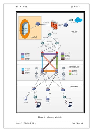 ISET NABEUL JUIN 2015
Sana AFLI, Nadine HRIRA Page 29 sur 99
Figure 13 : Maquette générale
 