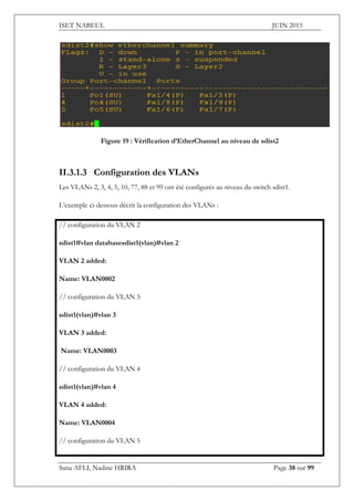ISET NABEUL JUIN 2015
Sana AFLI, Nadine HRIRA Page 38 sur 99
Figure 19 : Vérification d’EtherChannel au niveau de sdist2
II.3.1.3 Configuration des VLANs
Les VLANs 2, 3, 4, 5, 10, 77, 88 et 99 ont été configurés au niveau du switch sdist1.
L’exemple ci-dessous décrit la configuration des VLANs :
// configuration du VLAN 2
sdist1#vlan databasesdist1(vlan)#vlan 2
VLAN 2 added:
Name: VLAN0002
// configuration du VLAN 3
sdist1(vlan)#vlan 3
VLAN 3 added:
Name: VLAN0003
// configuration du VLAN 4
sdist1(vlan)#vlan 4
VLAN 4 added:
Name: VLAN0004
// configuration du VLAN 5
 