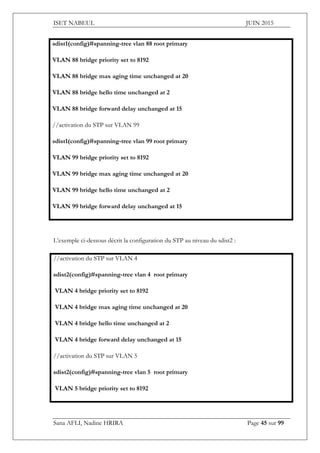 ISET NABEUL JUIN 2015
Sana AFLI, Nadine HRIRA Page 45 sur 99
sdist1(config)#spanning-tree vlan 88 root primary
VLAN 88 bridge priority set to 8192
VLAN 88 bridge max aging time unchanged at 20
VLAN 88 bridge hello time unchanged at 2
VLAN 88 bridge forward delay unchanged at 15
//activation du STP sur VLAN 99
sdist1(config)#spanning-tree vlan 99 root primary
VLAN 99 bridge priority set to 8192
VLAN 99 bridge max aging time unchanged at 20
VLAN 99 bridge hello time unchanged at 2
VLAN 99 bridge forward delay unchanged at 15
L’exemple ci-dessous décrit la configuration du STP au niveau du sdist2 :
//activation du STP sur VLAN 4
sdist2(config)#spanning-tree vlan 4 root primary
VLAN 4 bridge priority set to 8192
VLAN 4 bridge max aging time unchanged at 20
VLAN 4 bridge hello time unchanged at 2
VLAN 4 bridge forward delay unchanged at 15
//activation du STP sur VLAN 5
sdist2(config)#spanning-tree vlan 5 root primary
VLAN 5 bridge priority set to 8192
 
