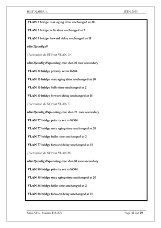 ISET NABEUL JUIN 2015
Sana AFLI, Nadine HRIRA Page 46 sur 99
VLAN 5 bridge max aging time unchanged at 20
VLAN 5 bridge hello time unchanged at 2
VLAN 5 bridge forward delay unchanged at 15
sdist2(config)#
//activation du STP sur VLAN 10
sdist2(config)#spanning-tree vlan 10 root secondary
VLAN 10 bridge priority set to 16384
VLAN 10 bridge max aging time unchanged at 20
VLAN 10 bridge hello time unchanged at 2
VLAN 10 bridge forward delay unchanged at 15
//activation du STP sur VLAN 77
sdist2(config)#spanning-tree vlan 77 root secondary
VLAN 77 bridge priority set to 16384
VLAN 77 bridge max aging time unchanged at 20
VLAN 77 bridge hello time unchanged at 2
VLAN 77 bridge forward delay unchanged at 15
//activation du STP sur VLAN 88
sdist2(config)#spanning-tree vlan 88 root secondary
VLAN 88 bridge priority set to 16384
VLAN 88 bridge max aging time unchanged at 20
VLAN 88 bridge hello time unchanged at 2
VLAN 88 bridge forward delay unchanged at 15
 
