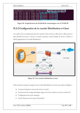 ISET NABEUL JUIN 2015
Sana AFLI, Nadine HRIRA Page 57 sur 99
Figure 30 : Empêchement du VLAN 88 de communiquer avec le VLAN 99
II.3.2 Configuration de la couche Distribution et Cœur
La couche cœur est représentée par trois routeurs Cisco (Core_ex, R1_core1 et R2_core2) et
deux Switchs de niveau 3 (score1 et score2) connectés à deux switchs de niveau 3 (sdist1 et
sdist2) appartenant à la couche Distribution.
Figure 31 : Les couches distribution et cœur
Afin de mettre en place la maquette de la couche Distribution et Cœur nous allons configurer :
 Les ports channels au niveau du score1 et score2
 Le protocole de routage dynamique eigrp sur tous les routeurs et tous les switchs L3
 Configuration des routes statiques
 L'accès Internet sur le routeur d’extrémité
 