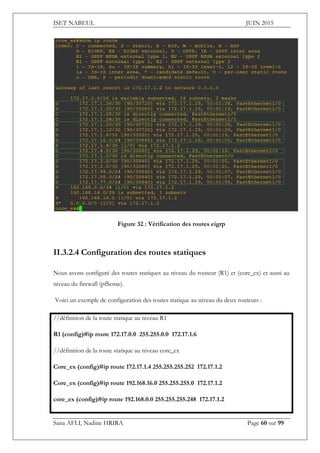 ISET NABEUL JUIN 2015
Sana AFLI, Nadine HRIRA Page 60 sur 99
Figure 32 : Vérification des routes eigrp
II.3.2.4 Configuration des routes statiques
Nous avons configuré des routes statiques au niveau du routeur (R1) et (core_ex) et aussi au
niveau du firewall (pfSense).
Voici un exemple de configuration des routes statique au niveau du deux routeurs :
//définition de la route statique au niveau R1
R1 (config)#ip route 172.17.0.0 255.255.0.0 172.17.1.6
//définition de la route statique au niveau core_ex
Core_ex (config)#ip route 172.17.1.4 255.255.255.252 172.17.1.2
Core_ex (config)#ip route 192.168.16.0 255.255.255.0 172.17.1.2
core_ex (config)#ip route 192.168.0.0 255.255.255.248 172.17.1.2
 