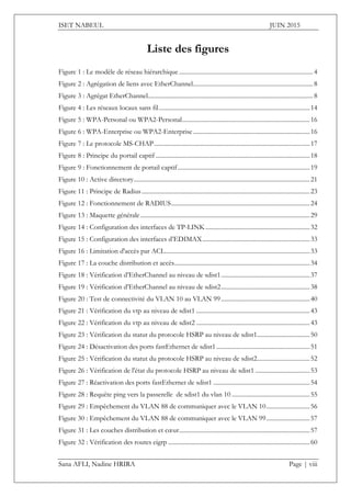 ISET NABEUL JUIN 2015
Sana AFLI, Nadine HRIRA Page | viii
Liste des figures
Figure 1 : Le modèle de réseau hiérarchique ...................................................................................... 4
Figure 2 : Agrégation de liens avec EtherChannel............................................................................. 8
Figure 3 : Agrégat EtherChannel.......................................................................................................... 8
Figure 4 : Les réseaux locaux sans fil.................................................................................................14
Figure 5 : WPA-Personal ou WPA2-Personal..................................................................................16
Figure 6 : WPA-Enterprise ou WPA2-Enterprise...........................................................................16
Figure 7 : Le protocole MS-CHAP....................................................................................................17
Figure 8 : Principe du portail captif ...................................................................................................18
Figure 9 : Fonctionnement de portail captif.....................................................................................19
Figure 10 : Active directory.................................................................................................................21
Figure 11 : Principe de Radius............................................................................................................23
Figure 12 : Fonctionnement de RADIUS.........................................................................................24
Figure 13 : Maquette générale.............................................................................................................29
Figure 14 : Configuration des interfaces de TP-LINK...................................................................32
Figure 15 : Configuration des interfaces d’EDIMAX.....................................................................33
Figure 16 : Limitation d'accès par ACL.............................................................................................33
Figure 17 : La couche distribution et accès.......................................................................................34
Figure 18 : Vérification d’EtherChannel au niveau de sdist1.........................................................37
Figure 19 : Vérification d’EtherChannel au niveau de sdist2.........................................................38
Figure 20 : Test de connectivité du VLAN 10 au VLAN 99.........................................................40
Figure 21 : Vérification du vtp au niveau de sdist1 .........................................................................43
Figure 22 : Vérification du vtp au niveau de sdist2 .........................................................................43
Figure 23 : Vérification du statut du protocole HSRP au niveau de sdist1..................................50
Figure 24 : Désactivation des ports fastEthernet de sdist1............................................................51
Figure 25 : Vérification du statut du protocole HSRP au niveau de sdist2..................................52
Figure 26 : Vérification de l'état du protocole HSRP au niveau de sdist1 ...................................53
Figure 27 : Réactivation des ports fastEthernet de sdist1 ..............................................................54
Figure 28 : Requête ping vers la passerelle de sdist1 du vlan 10 ..................................................55
Figure 29 : Empêchement du VLAN 88 de communiquer avec le VLAN 10............................56
Figure 30 : Empêchement du VLAN 88 de communiquer avec le VLAN 99............................57
Figure 31 : Les couches distribution et cœur....................................................................................57
Figure 32 : Vérification des routes eigrp ...........................................................................................60
 