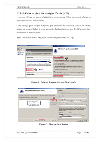 ISET NABEUL JUIN 2015
Sana AFLI, Nadine HRIRA Page 71 sur 99
III.1.1.2.1 Mise en place des stratégies d'accès (NPS)
Le serveur NPS est un serveur d'accès réseau permettant de définir une stratégie d'accès au
réseau (modifiable à tout moment).
Cette stratégie peut accepter n'importe quel paramètre de connexion (adresse IP source,
adresse de serveur Radius, type de protocole d'authentification, type de chiffrement, base
d'utilisateurs et mots de passe).
Après l'installation du rôle NPS, nous l'avons configuré comme suit [10] :
Figure 48 : Création de connexion sans fils sécurisée
Figure 49 : Ajout de client Radius
 