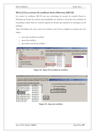 ISET NABEUL JUIN 2015
Sana AFLI, Nadine HRIRA Page 73 sur 99
III.1.1.2.2 Les services de certificats Active Directory (AD CS)
Les service de certificats AD CS sont une technologie de sécurité de contrôle d'accès et
d'identité qui fournit des services personnalisables de création et de gestion des certificats de
clé publique utilisés dans les systèmes logiciels de sécurité qui emploient les techniques de clé
publique.
Après l'installation de notre service de certificat nous l'avons configuré en passant par trois
étapes:
o ajout d'un modèle de certificat
o ajout d’un certificat
o ajout d'une autorité de certificat
Figure 52 : Ajout d'un modèle de certificat
Figure 53 : Ajout de certificat
 