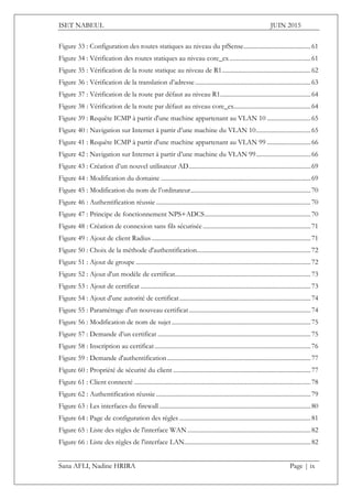 ISET NABEUL JUIN 2015
Sana AFLI, Nadine HRIRA Page | ix
Figure 33 : Configuration des routes statiques au niveau du pfSense...........................................61
Figure 34 : Vérification des routes statiques au niveau core_ex....................................................61
Figure 35 : Vérification de la route statique au niveau de R1.........................................................62
Figure 36 : Vérification de la translation d’adresse..........................................................................63
Figure 37 : Vérification de la route par défaut au niveau R1..........................................................64
Figure 38 : Vérification de la route par défaut au niveau core_ex.................................................64
Figure 39 : Requête ICMP à partir d'une machine appartenant au VLAN 10 ............................65
Figure 40 : Navigation sur Internet à partir d’une machine du VLAN 10...................................65
Figure 41 : Requête ICMP à partir d'une machine appartenant au VLAN 99 ............................66
Figure 42 : Navigation sur Internet à partir d’une machine du VLAN 99...................................66
Figure 43 : Création d’un nouvel utilisateur AD..............................................................................69
Figure 44 : Modification du domaine ................................................................................................69
Figure 45 : Modification du nom de l’ordinateur.............................................................................70
Figure 46 : Authentification réussie ...................................................................................................70
Figure 47 : Principe de fonctionnement NPS+ADCS....................................................................70
Figure 48 : Création de connexion sans fils sécurisée .....................................................................71
Figure 49 : Ajout de client Radius......................................................................................................71
Figure 50 : Choix de la méthode d'authentification.........................................................................72
Figure 51 : Ajout de groupe ................................................................................................................72
Figure 52 : Ajout d'un modèle de certificat.......................................................................................73
Figure 53 : Ajout de certificat .............................................................................................................73
Figure 54 : Ajout d'une autorité de certificat....................................................................................74
Figure 55 : Paramétrage d'un nouveau certificat..............................................................................74
Figure 56 : Modification de nom de sujet.........................................................................................75
Figure 57 : Demande d’un certificat ..................................................................................................75
Figure 58 : Inscription au certificat....................................................................................................76
Figure 59 : Demande d'authentification............................................................................................77
Figure 60 : Propriété de sécurité du client ........................................................................................77
Figure 61 : Client connecté .................................................................................................................78
Figure 62 : Authentification réussie ...................................................................................................79
Figure 63 : Les interfaces du firewall .................................................................................................80
Figure 64 : Page de configuration des règles ....................................................................................81
Figure 65 : Liste des règles de l'interface WAN...............................................................................82
Figure 66 : Liste des règles de l'interface LAN.................................................................................82
 