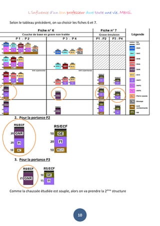 L’influence d’un bon professeur dure toute une vie. Merci.
10
Selon le tableau précédent, on va choisir les fiches 6 et 7.
2. Pour la portance P2
3. Pour la portance P3
Comme la chaussée étudiée est souple, alors on va prendre la 2ème
structure
 