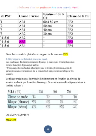 L’influence d’un bon professeur dure toute une vie. Merci.
16
s de PST Classe d’arase
Epaisseur de la
CF
Classe de la PF
T1 AR1 60 à 80 cm PF2
T2 AR1 50 cm PF2
T3 AR1 40 cm PF2
T3 AR2 30 cm PF2
T 4-5-6 AR2 * PF2
T 4-5-6 AR3 * PF3
T 4-5-6 AR4 * PF4
Donc la classe de la plate-forme support de la structure PF3.
5-Déterminer le coefficient de risque de calcul.
Les catalogues de dimensionnement français et marocains prennent aussi en
compte la notion de risque de calcul.
• Ce risque est pris d'autant plus faible que le trafic est important, afin de
garantir un service maximum de la chaussée et une gêne minimale pour les
usagers.
Le risque traduit ainsi la probabilité de rupture en fonction du niveau de
service souhaité par le maître d'ouvrage. Ses valeurs usuelles figurent dans le
tableau suivant :
On a MJA=0.20*1875
MJA=375
 