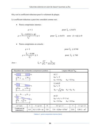 Calcul des colonnes en acier de classe 4 soumises au feu
Où ρ est le coefficient réducteur pour le voilement de plaque.
Le coefficient réducteur ρ peut être considéré comme suit :
• Parois comprimées internes :
𝜌 = 1 𝑝𝑜𝑢𝑟 𝜆� 𝑝 ≤ 0.673
𝜌 =
𝜆� 𝑝 − 0.055(3 + ψ)
𝜆� 𝑝
2 ≤ 1 𝑝𝑜𝑢𝑟 𝜆� 𝑝 ≥ 0.673 𝑎𝑣𝑒𝑐 (3 + ψ) ≥ 0
• Parois comprimées en console :
𝜌 = 1 𝑝𝑜𝑢𝑟 𝜆� 𝑝 ≤ 0.748
𝜌 =
𝜆� 𝑝 − 0.188
𝜆� 𝑝
2 ≤ 1 𝑝𝑜𝑢𝑟 𝜆� 𝑝 ≥ 748
𝐴𝑣𝑒𝑐 ∶ 𝜆̅ 𝑝𝑝 = �
𝑓𝑓 𝑦
𝑁 𝑐𝑟
=
𝑏�
𝑡�
28.4∗𝜀𝜀∗� 𝐾 𝜎
Tableau 1 : parois comprimées internes (âme)
16
 