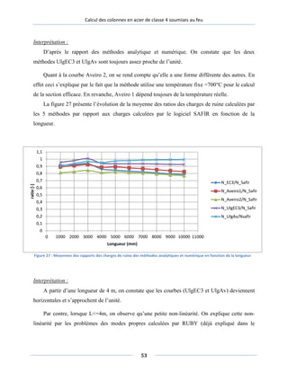 Calcul des colonnes en acier de classe 4 soumises au feu
Interprétation :
D’après le rapport des méthodes analytique et numérique. On constate que les deux
méthodes UlgEC3 et UlgAv sont toujours assez proche de l’unité.
Quant à la courbe Aveiro 2, on se rend compte qu’elle a une forme différente des autres. En
effet ceci s’explique par le fait que la méthode utilise une température fixe =700°C pour le calcul
de la section efficace. En revanche, Aveiro 1 dépend toujours de la température réelle.
La figure 27 présente l’évolution de la moyenne des ratios des charges de ruine calculées par
les 5 méthodes par rapport aux charges calculées par le logiciel SAFIR en fonction de la
longueur.
Interprétation :
A partir d’une longueur de 4 m, on constate que les courbes (UlgEC3 et UlgAv) deviennent
horizontales et s’approchent de l’unité.
Par contre, lorsque L<=4m, on observe qu’une petite non-linéarité. On explique cette non-
linéarité par les problèmes des modes propres calculées par RUBY (déjà expliqué dans le
0
0,1
0,2
0,3
0,4
0,5
0,6
0,7
0,8
0,9
1
1,1
0 1000 2000 3000 4000 5000 6000 7000 8000 9000 10000 11000
ratio[-]
Longueur (mm)
N_EC3/N_Safir
N_Aveiro1/N_Safir
N_Aveiro2/N_Safir
N_UlgEC3/N_Safir
N_UlgAv/Nsafir
Figure 27 : Moyennes des rapports des charges de ruine des méthodes analytiques et numérique en fonction de la longueur
53
 