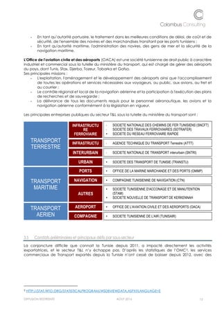 Plan d'amélioration de la compétitiivité du secteur Transport & Logistique en Tunisie