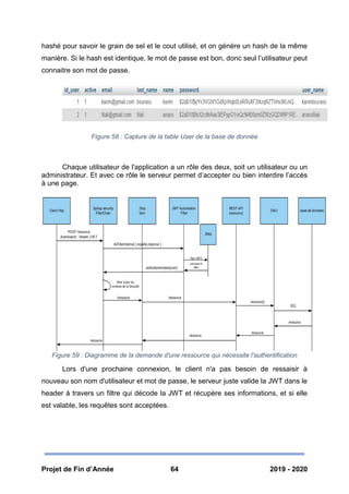 Rapport du Projet de Fin d'année Génie informatique | PDF