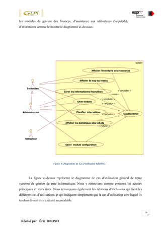 19
Réalisé par Éric OBONO
les modules de gestion des finances, d’assistance aux utilisateurs (helpdesk),
d’inventaires comme le montre le diagramme ci-dessous :
Figure 6: Diagramme de Cas d’utilisation GLOBAL
La figure ci-dessus représente le diagramme de cas d’utilisation général de notre
système de gestion de parc informatique. Nous y retrouvons comme convenu les acteurs
principaux et leurs rôles. Nous remarquons également les relations d’inclusions qui lient les
différents cas d’utilisations, et qui indiquent simplement que le cas d’utilisation vers lequel ils
tendent devrait être exécuté au préalable.
System
Administrateur
Utilisateur
Gérer les informationns financières
Afficher l'inventaire des ressources
Gérer module configuration
Gérer tickets
Planifier intervations
Afficher les statistiques des tickets
S'authentifier
<<include>>
<<include>>
<<include>>
Technicien
<<include>>
<<include>>
Afficher la map du réseau
<<include>>
 