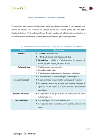 23
Réalisé par Éric OBONO
Tableau 3: Description du cas d’utilisation « S’authentifier »
Comme dans tout système d’informations utilisé par plusieurs acteurs, il est important pour
assurer la sécurité des données de chaque acteur que chacun passe par une phase
d’authentification. C’est également le cas de notre système où administrateur, utilisateur et
technicien se sont authentifiés avant de pouvoir réaliser une quelconque opération.
b. Description du cas d’utilisation : « Afficher les statistiques des tickets »
Etapes Description
Résumé  Acteurs : Administrateur
 Titre : Afficher les statistiques des tickets
 Description : affiche à l’administrateur le nombre de
tickets ouverts, résolus, en retard et clos.
Pré conditions  L’administrateur s’est authentifié
 Les tickets ont été crées
 L’administrateur accède au menu d’assistance ou helpdesk
Scénario Nominal
 L’administrateur clique sur l’onglet « Statistiques »
 L’administrateur sélectionne les statistiques à visualiser
 Le système renvoi sur sa page des graphes indiquant le
cycle de vie des tickets et la durée moyenne de traitement
des tickets
Scénario Alternatif  Le système n’a pas pu afficher les statistiques car aucun
ticket n’a été crée
Post-conditions  Les statistiques des tickets sont affichées
 Le système attend désormais qu’il exécute une nouvelle
action
 