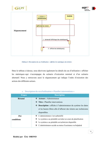 24
Réalisé par Éric OBONO
Séquencement
Tableau 4: Description du cas d’utilisation « Afficher les statistiques des tickets»
Dans le tableau ci-dessus, nous décrivons également les détails du cas d’utilisation « afficher
les statistiques »qui s’accompagne du scénario d’exécution nominal et d’un scénario
alternatif. Nous y retrouvons aussi le séquencement qui indique l’ordre d’exécution des
actions des différents acteurs.
c. Description du cas d’utilisation « Planifier interventions »
Etapes Description
Résumé  Acteurs : Administrateur
 Titre : Planifier interventions
 Description : affiche à l’administrateur du système les dates
et les heures libres afin d’affecter des tickets aux techniciens
disponibles.
Pré
conditions
 L’administrateur s’est authentifié
 Le système a au préalable un ticket en cours de planification
 Le système a au préalable un technicien disponible
 L’administrateur accède au menu d’assistance ou helpdesk
Gérer les ticketsref
administrateur
<<Actor>> Système
1 : demande l'affichage des statistiques()
2 : affiche les statistiques()
 