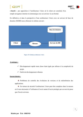 29
Réalisé par Éric OBONO
« lourd » par opposition à l’architecture 3-tiers où le client est constitué d’un
simple navigateur internet et communique avec un serveur via un frontal.
En définitive et dans la perspective d’une architecture 2-tiers avec un serveur de base de
données (SGBD) nous obtenons le schéma suivant :
Figure 10: Schéma architecture 2-tiers
Avantages :
 Développement rapide toute chose étant égale par ailleurs à la complexité du
projet.
 Outils de développement robustes
Inconvénients :
Problèmes de contrôle des évolutions de versions et de redistribution des
applications.
En termes de sécurité l’architecture 2-tiers peut être complexe dans la mesure
où il sera nécessaire à l’utilisateur d’avoir autant d’accès protégés par un mot de passe
que d’accès serveurs.
Client Réseau Serveur de BD
Base de données
 