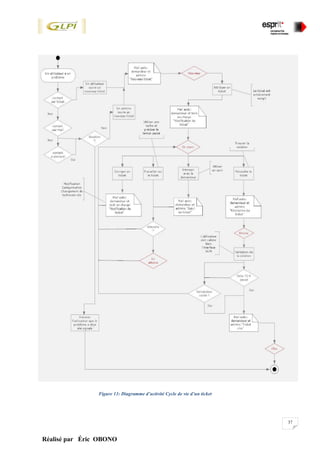 37
Réalisé par Éric OBONO
Figure 13: Diagramme d’activité Cycle de vie d’un ticket
 