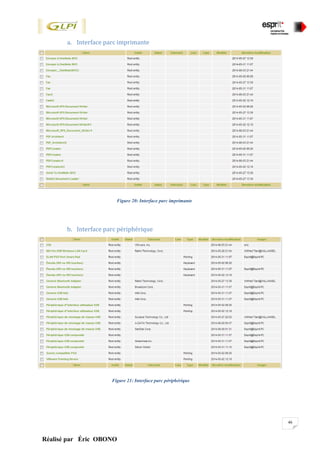46
Réalisé par Éric OBONO
a. Interface parc imprimante
Figure 20: Interface parc imprimante
b. Interface parc périphérique
Figure 21: Interface parc périphérique
 