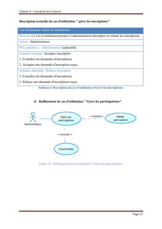 Chapitre II : Conception de la solution
Page 21
Description textuelle du cas d'utilisation " gérer les inscriptions"
Cas d'utilisation: Gérer les inscriptions
Résumé: Ce Cas d’utilisation permet à l’administrateur d'accepter ou refuser les inscriptions
Acteur: Administrateur
Pré-condition s : Administrateur authentifié.
Scénario nominal: Accepter inscription
1. Consulter les demandes d'inscriptions.
2. Accepter une demande d'inscription reçue.
Scénario alternatif : Refuser inscription
1. Consulter les demandes d'inscriptions.
2. Refuser une demande d'inscriptions reçue.
Tableau 4: Description du cas d'utilisation «Gérer les inscriptions»
d. Raffinement de cas d'utilisation " Gérer les participations"
Figure 12 : Raffinement de cas d'utilisation " Gérer les participations"
 