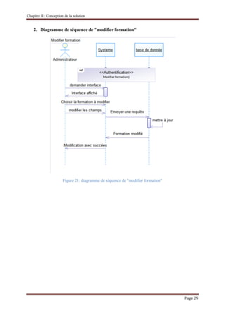 Chapitre II : Conception de la solution
Page 29
2. Diagramme de séquence de "modifier formation"
Figure 21: diagramme de séquence de "modifier formation"
 