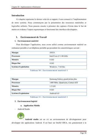 Chapitre III : Implémentation et Réalisation
Page 38
Introduction
Ce chapitre représente le dernier volet de ce rapport, il sera consacré à l’implémentation
de notre système. Nous commençons par la présentation des ressources matérielles et
logicielles utilisées. Nous passons ensuite à présenter des captures d’écran dans le but de
mettre en évidence l’aspect ergonomique et fonctionnel des interfaces développées.
I. Environnement de Travail
1. Environnement matériel
Pour développer l’application, nous avons utilisé comme environnement matériel un
ordinateur portable et un téléphone portable qui possèdent les caractéristiques suivant :
Marque ASUS
Processeur Intel Core i5 1.80 GHz
Mémoire 6 GO
Disque Dur 4 GO
Système d'exploitation Windows 7 64 bits
Tableau 10 : Environnement matériel 1
Marque Samsung Galaxy grand prime plus
Processeur 1400 MHz, Quad-core, Cortex-A53
Mémoire 1.5 GO
Disque Dur 8 GO
Système d'exploitation Android 6.0
Tableau 11 : Environnement matériel 1
2. Environnement logiciel
a. Application Mobile
– Android Studio
Android studio est un est un environnement de développement pour
développer des applications Android. Il est basé sur IntelliJ IDEA, mis gratuitement à la
 
