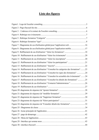 Liste des figures
Figure1 : Logo de l'escalier consulting....................................................................................3
Figure 2 : Page d'accueil du site..............................................................................................6
Figure 3 : L'adresse et le contact du l'escalier consulting........................................................6
Figure 4 : Rubrique nos événements .......................................................................................7
Figure 5 : Rubrique formation "Catégorie" .............................................................................7
Figure 6 : Rubrique formation "type"......................................................................................8
Figure 7 : Diagramme de cas d'utilisation global pour l’application web ...............................16
Figure 8 : Diagramme de cas d'utilisation global pour l’application mobile...........................17
Figure 9 : Raffinement de cas d'utilisation " Gérer les formations"........................................18
Figure 10 : Raffinement de cas d'utilisation " Gérer les événements" ....................................20
Figure 11 : Raffinement de cas d'utilisation " Gérer les inscriptions" ....................................20
Figure 12 : Raffinement de cas d'utilisation " Gérer les participations" .................................21
Figure 13 : Raffinement de cas d'utilisation " Inscrire"..........................................................22
Figure 14 : Raffinement de cas d'utilisation " Consulter les catégories des formations" .........23
Figure 15 : Raffinement de cas d'utilisation " Consulter les types des formations" ................24
Figure 16 : Raffinement de cas d'utilisation " Consulter les actualités des événements" ........24
Figure 17 : Raffinement de cas d'utilisation " Consulter les détails des formations" ..............25
Figure 18 : Raffinement de cas d'utilisation " Contacter l'administrateur " ............................26
Figure 19 : Raffinement du cas d'utilisation "........................................................................27
Figure 20: diagramme de séquence de "ajouter formation"....................................................28
Figure 21: diagramme de séquence de "modifier formation".................................................29
Figure 22: diagramme de séquence de "Supprimer formation"..............................................30
Figure 23: diagramme de séquence de "Gérer participation" .................................................31
Figure 24: diagramme de séquence de "Consulter détails des formations".............................32
Figure 25 : Diagramme de classe ..........................................................................................34
Figure 26 : Icone principale de l'application..........................................................................41
Figure 27 : page de démarrage..............................................................................................42
Figure 28 : Menu de l'application..........................................................................................43
Figure 29 : Interface qui somme nous ...................................................................................43
Figure 30 : interface d'accueil ...............................................................................................44
 