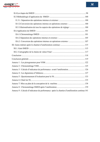 II.4.Les étapes du SMED :.................................................................................................... 98
II.5.Méthodologie d’application du SMED :..................................................................... 100
I1.5.1. Séparation des opérations internes et externes : .................................................. 100
II.5.2.Conversion des opérations internes en opérations externes :................................ 100
II.5.3.Rationalisation de tous les aspects des opérations de réglage :............................. 100
II.6.Application du SMED : ............................................................................................... 101
II.6.1.Chronométrage SMED :........................................................................................ 101
II.6.2.Séparation des opérations internes et externes :.................................................... 105
II.6.3. Conversion des opérations internes en opérations externes :............................... 107
III. Gains réalisés après le chantier d’amélioration continue:................................................ 115
III.1. Gain SMED : ............................................................................................................. 115
III.2. Cartographie de la chaine de valeur Final : ............................................................... 117
Conclusion :............................................................................................................................ 118
Conclusion générale ............................................................................................................... 119
Annexe 1 : Les pictogrammes pour VSM.............................................................................. 122
Annexe 2 : Chronométrage VSM........................................................................................... 125
Annexe 3 : Calcule d’indicateur de performance avant l’amélioration................................. 126
Annexe 4 : Les digrammes d’Ishikawa.................................................................................. 127
Annexe 5 : Questionnement d’évaluation pour le 5S............................................................. 133
Annexe 6 :Chek list 5S........................................................................................................... 135
Annexe 7: Mise au plan de la conception de la machine ...................................................... 138
Annexe 8 : Chronométrage SMED après l’amélioration ....................................................... 139
Annexe 9 : Calcule d’indicateur de performance après le chantier d’amélioration continue141
 