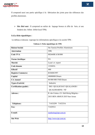 19
Il comprend aussi une partie spécifique à la fabrication des joints pour des références des
profilés aluminium.
 Site Jbel oust : Il comprend un atelier de laquage bronze et effet de bois, et une
fonderie des billets (billet local TPR).
I.4.La fiche signalétique :
Le tableau ci-dessous regroupe les informations spécifiques à la société TPR :
Tableau 1: Fiche signalétique de TPR
Raison Sociale Ste Tunisie Profilés Aluminium
Abréviation TPR
Code TVA 002660R/A/M/000
Forme Juridique SA
Marché Local et export
Code douane 122849A
Effectif 400
Registre Commerce B186061997
Capital 48000000 Dinars
CA Annuel 80 000 000 TND Dinars
Types d’activité Industrie
Certification qualité : ISO / QUALICOAT /QUALANOD /
QUALIMARINE / NF
Adresse : R. des Usines, Z.I. Sidi Rézig Mégrine -
2033 BEN AROUS 2033 ben Arous
Téléphone: 71433299 71433316
Fax: 71429521
E-mail: marketing@tpr.com.tn
Site Web http://www.tpr.com.tn/
 