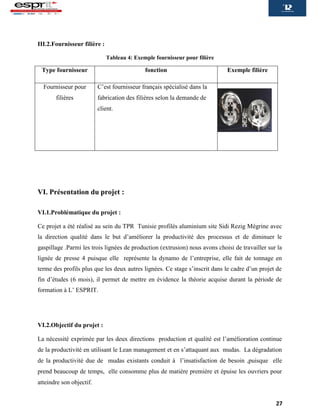 27
III.2.Fournisseur filière :
Tableau 4: Exemple fournisseur pour filière
Type fournisseur fonction Exemple filière
Fournisseur pour
filières
C’est fournisseur français spécialisé dans la
fabrication des filières selon la demande de
client.
VI. Présentation du projet :
VI.1.Problématique du projet :
Ce projet a été réalisé au sein du TPR Tunisie profilés aluminium site Sidi Rezig Mégrine avec
la direction qualité dans le but d’améliorer la productivité des processus et de diminuer le
gaspillage .Parmi les trois lignées de production (extrusion) nous avons choisi de travailler sur la
lignée de presse 4 puisque elle représente la dynamo de l’entreprise, elle fait de tonnage en
terme des profils plus que les deux autres lignées. Ce stage s’inscrit dans le cadre d’un projet de
fin d’études (6 mois), il permet de mettre en évidence la théorie acquise durant la période de
formation à L’ ESPRIT.
VI.2.Objectif du projet :
La nécessité exprimée par les deux directions production et qualité est l’amélioration continue
de la productivité en utilisant le Lean management et en s’attaquant aux mudas. La dégradation
de la productivité due de mudas existants conduit à l’insatisfaction de besoin ,puisque elle
prend beaucoup de temps, elle consomme plus de matière première et épuise les ouvriers pour
atteindre son objectif.
 