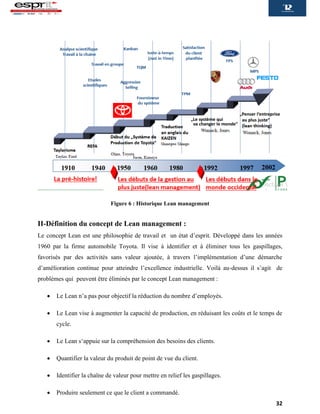 32
Figure 6 : Historique Lean management
II-Définition du concept de Lean management :
Le concept Lean est une philosophie de travail et un état d’esprit. Développé dans les années
1960 par la firme automobile Toyota. Il vise à identifier et à éliminer tous les gaspillages,
favorisés par des activités sans valeur ajoutée, à travers l’implémentation d’une démarche
d’amélioration continue pour atteindre l’excellence industrielle. Voilà au-dessus il s’agit de
problèmes qui peuvent être éliminés par le concept Lean management :
 Le Lean n’a pas pour objectif la réduction du nombre d’employés.
 Le Lean vise à augmenter la capacité de production, en réduisant les coûts et le temps de
cycle.
 Le Lean s‘appuie sur la compréhension des besoins des clients.
 Quantifier la valeur du produit de point de vue du client.
 Identifier la chaîne de valeur pour mettre en relief les gaspillages.
 Produire seulement ce que le client a commandé.
 