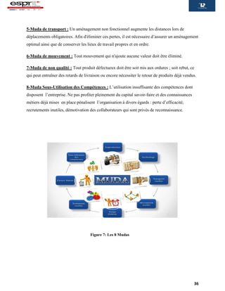 36
5-Muda de transport : Un aménagement non fonctionnel augmente les distances lors de
déplacements obligatoires. Afin d'éliminer ces pertes, il est nécessaire d’assurer un aménagement
optimal ainsi que de conserver les lieux de travail propres et en ordre.
6-Muda de mouvement : Tout mouvement qui n'ajoute aucune valeur doit être éliminé.
7-Muda de non qualité : Tout produit défectueux doit être soit mis aux ordures ; soit rebut, ce
qui peut entraîner des retards de livraison ou encore nécessiter le retour de produits déjà vendus.
8-Muda Sous-Utilisation des Compétences : L’utilisation insuffisante des compétences dont
disposent l’entreprise. Ne pas profiter pleinement du capital savoir-faire et des connaissances
métiers déjà mises en place pénalisent l’organisation à divers égards : perte d’efficacité,
recrutements inutiles, démotivation des collaborateurs qui sont privés de reconnaissance.
Figure 7: Les 8 Mudas
 