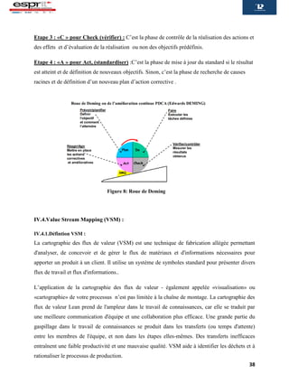 38
Etape 3 : «C » pour Check (vérifier) : C’est la phase de contrôle de la réalisation des actions et
des effets et d’évaluation de la réalisation ou non des objectifs prédéfinis.
Etape 4 : «A » pour Act, (standardiser) :C’est la phase de mise à jour du standard si le résultat
est atteint et de définition de nouveaux objectifs. Sinon, c’est la phase de recherche de causes
racines et de définition d’un nouveau plan d’action corrective .
IV.4.Value Stream Mapping (VSM) :
IV.4.1.Défintion VSM :
La cartographie des flux de valeur (VSM) est une technique de fabrication allégée permettant
d'analyser, de concevoir et de gérer le flux de matériaux et d'informations nécessaires pour
apporter un produit à un client. Il utilise un système de symboles standard pour présenter divers
flux de travail et flux d'informations..
L’application de la cartographie des flux de valeur - également appelée «visualisation» ou
«cartographie» de votre processus n’est pas limitée à la chaîne de montage. La cartographie des
flux de valeur Lean prend de l'ampleur dans le travail de connaissances, car elle se traduit par
une meilleure communication d'équipe et une collaboration plus efficace. Une grande partie du
gaspillage dans le travail de connaissances se produit dans les transferts (ou temps d'attente)
entre les membres de l'équipe, et non dans les étapes elles-mêmes. Des transferts inefficaces
entraînent une faible productivité et une mauvaise qualité. VSM aide à identifier les déchets et à
rationaliser le processus de production.
Figure 8: Roue de Deming
 