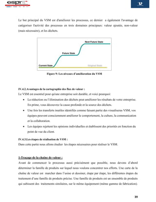 39
Le but principal du VSM est d'améliorer les processus, ce dernier a également l'avantage de
catégoriser l'activité des processus en trois domaines principaux: valeur ajoutée, non-valeur
(mais nécessaire), et les déchets.
IV.4.2.Avantages de la cartographie des flux de valeur :
Le VSM est essentiel pour qu'une entreprise soit durable, et voici pourquoi:
 La réduction ou l’élimination des déchets peut améliorer les résultats de votre entreprise.
En prime, vous découvrez la cause profonde et la source des déchets.
 Une fois les transferts inutiles identifiés comme faisant partie des visualiseras VSM, vos
équipes peuvent consciemment améliorer le comportement, la culture, la communication
et la collaboration.
 Les équipes rejettent les opinions individuelles et établissent des priorités en fonction du
point de vue du client.
IV.4.3.Les étapes de réalisation de VSM :
Dans cette partie nous allons étudier les étapes nécessaires pour réaliser le VSM.
1-Traçage de la chaine de valeur :
Avant de commencer le processus aussi précisément que possible, nous devons d’abord
déterminer la famille de produits sur lequel nous voulons concentrer nos efforts. Une carte de la
chaîne de valeur est marcher dans l’usine et dessiner, étape par étape, les différentes étapes du
traitement d’une famille de produits précise. Une famille de produits est un ensemble de produits
qui subissent des traitements similaires, sur le même équipement (même gamme de fabrication).
Figure 9: Les niveaux d’amélioration du VSM
 